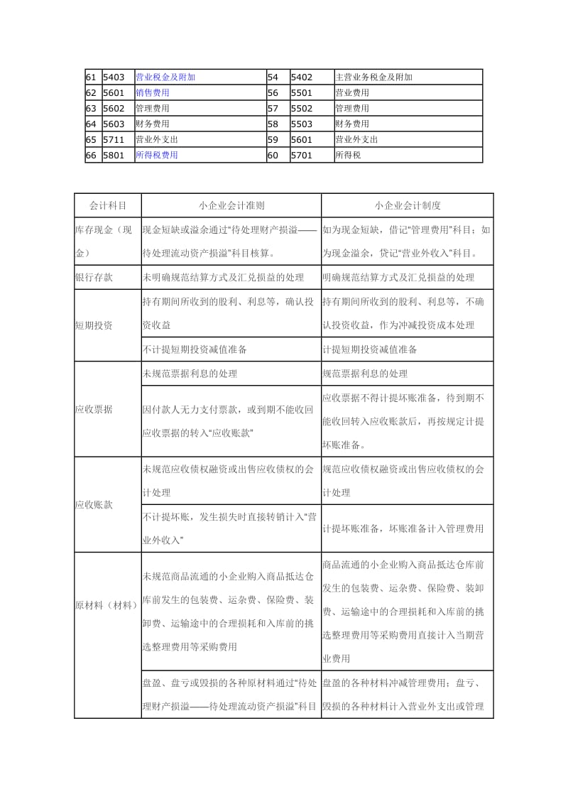 最新小企业会计准则和小企业会计制度科目对比表.doc_第3页