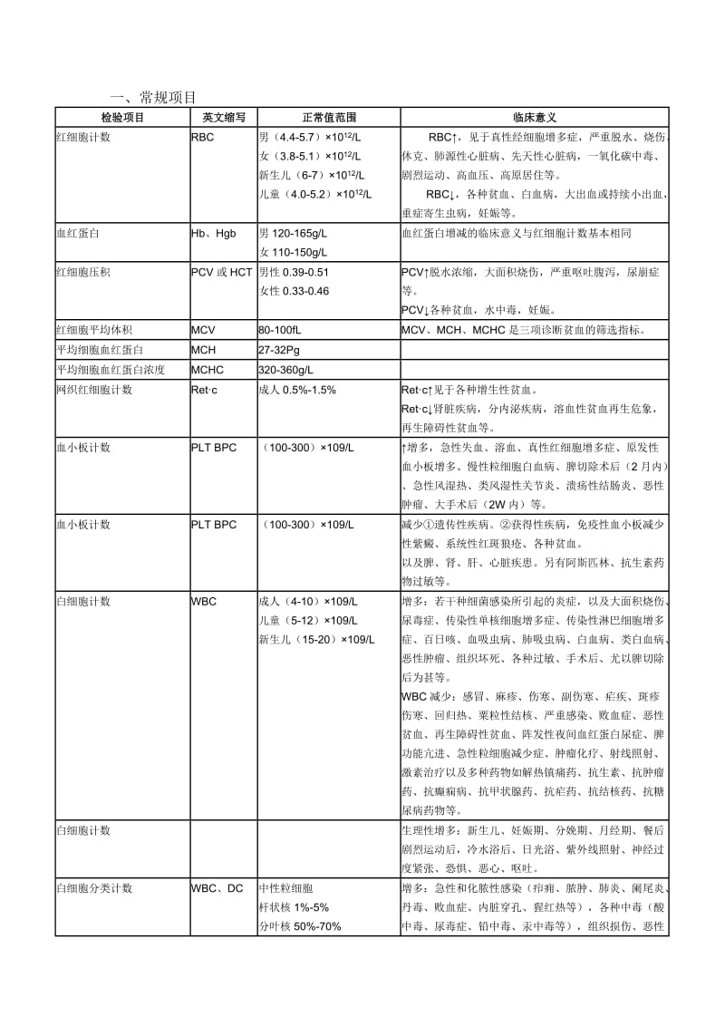 各种实验室检查的正常值和临床意义.doc_第1页