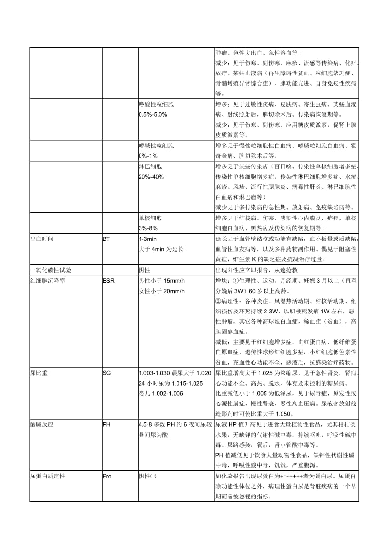 各种实验室检查的正常值和临床意义.doc_第2页