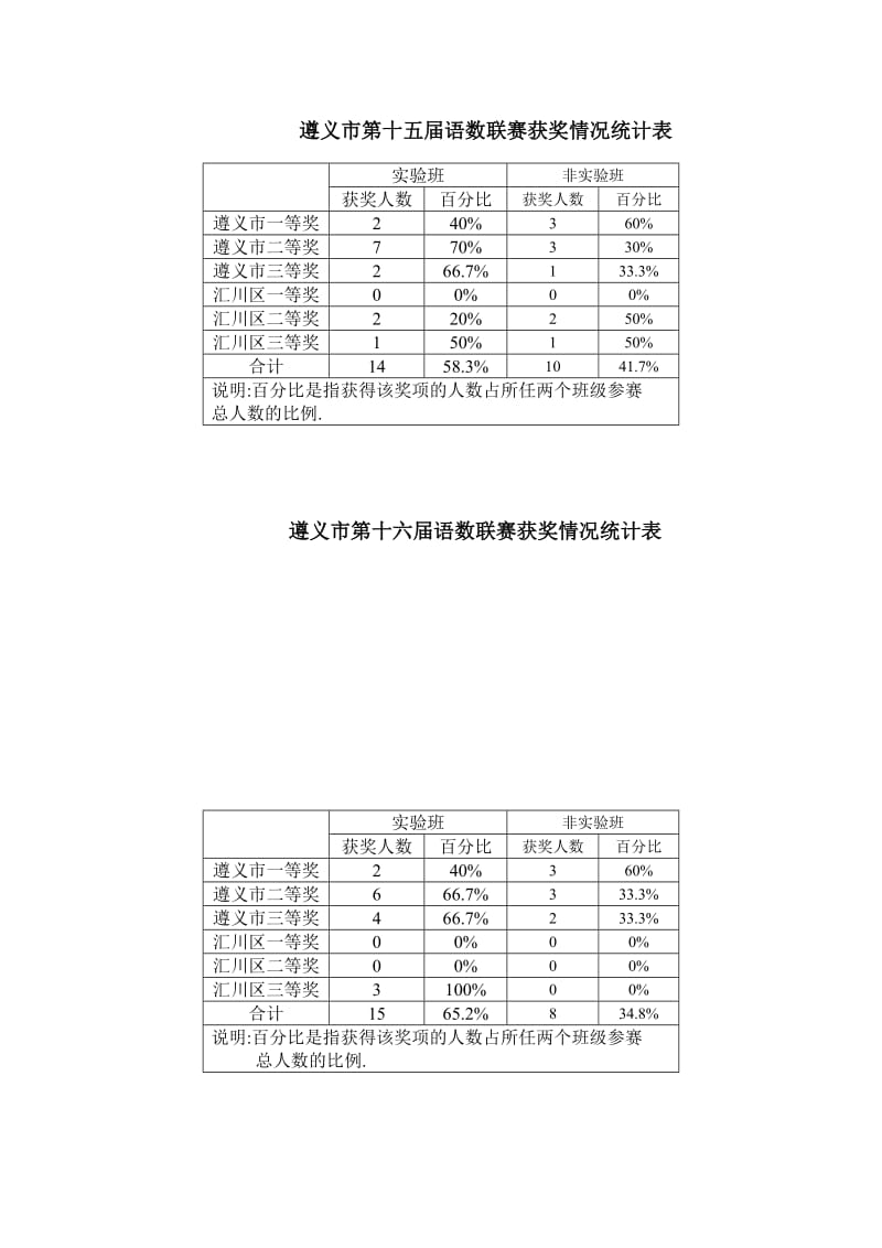 课题各阶段小结模式.doc_第3页