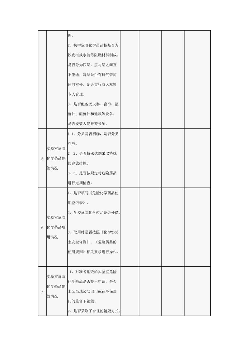 实验室危险化学药品管理情况检查表.doc_第2页