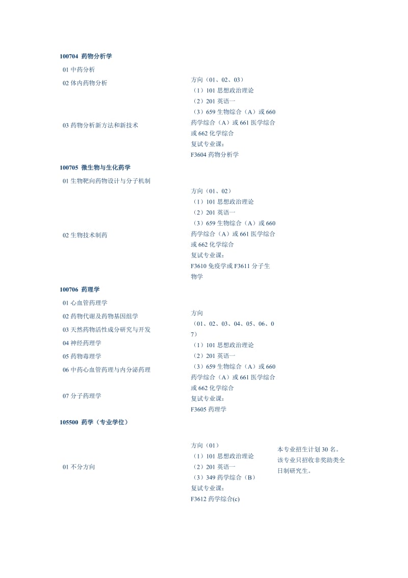 药学院专业代码、名称及研究方向.doc_第2页