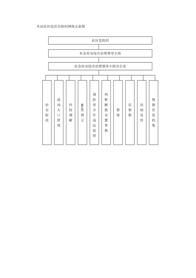 社区综治办工作制度.doc_第1页