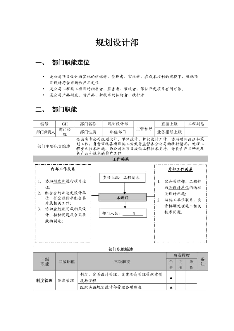 规划设计部岗位职责.doc_第1页