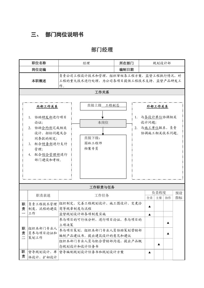 规划设计部岗位职责.doc_第3页