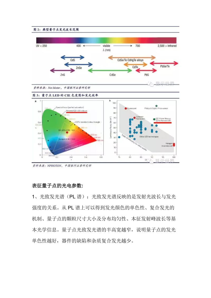 量子点LED专题报告.docx_第2页