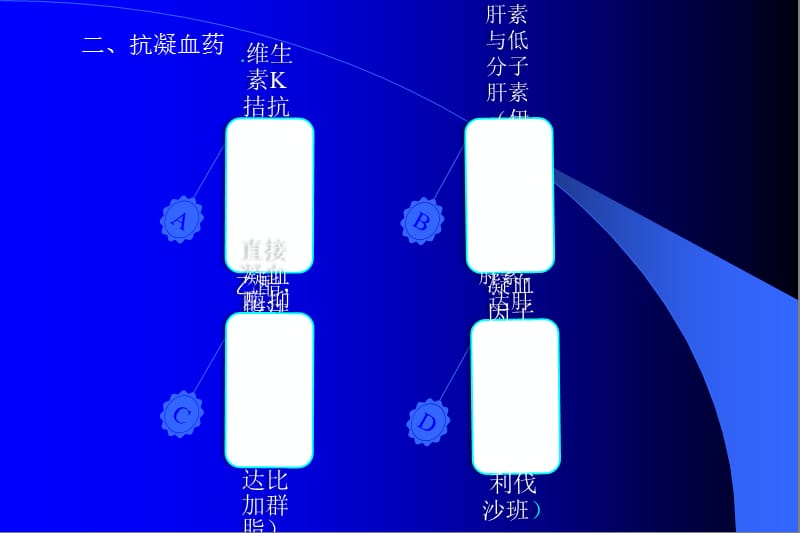 血液系统疾病用药.ppt_第3页