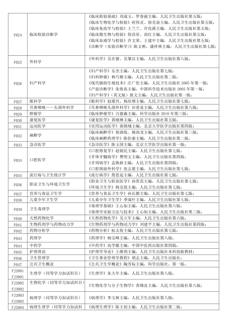 安徽医科大学2015年硕士研究生复试参考书目.doc_第2页