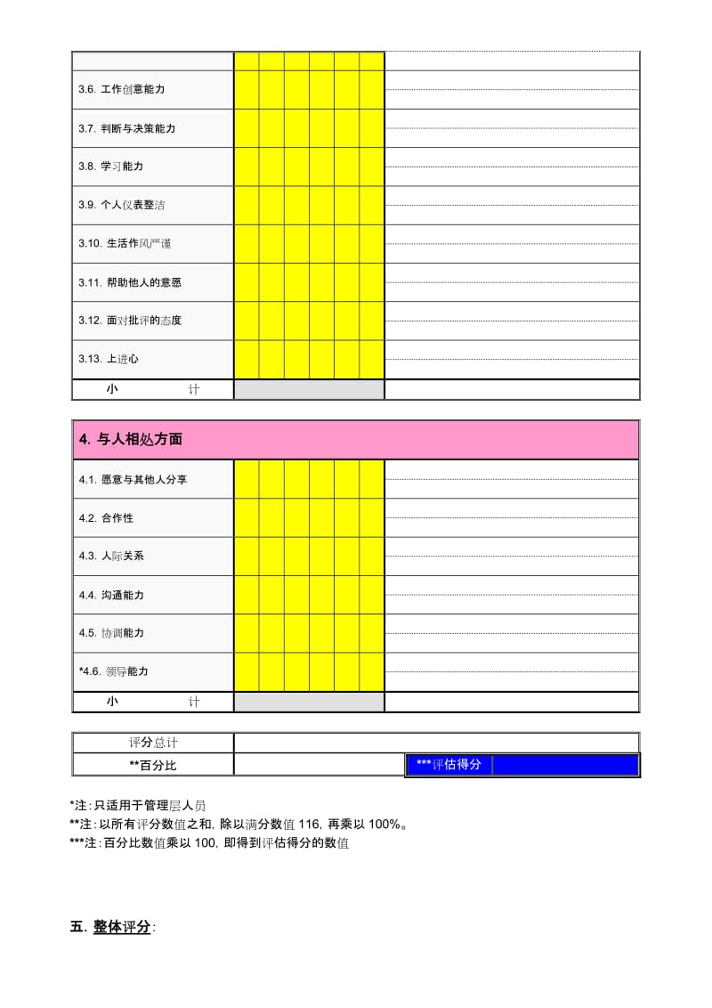 员工年度工作表现评估报告书.doc_第3页