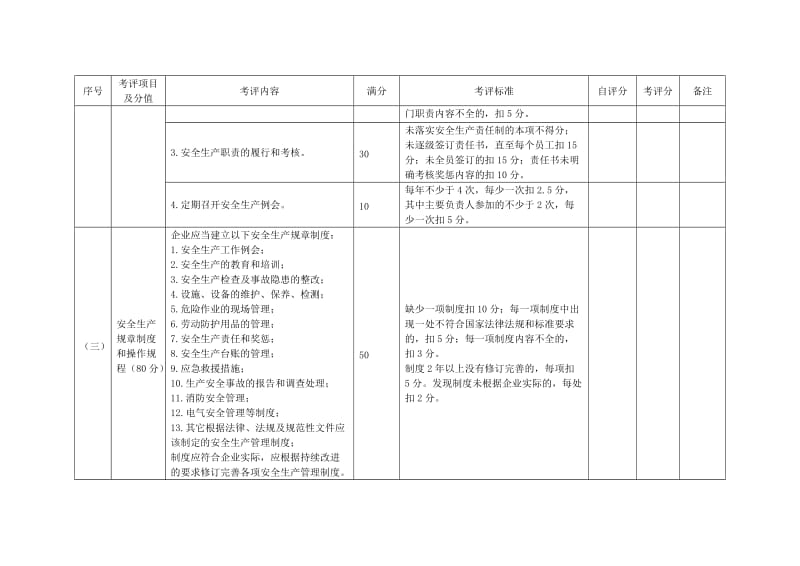 温州工业企业安全生产诚信等级评估细则.doc_第2页