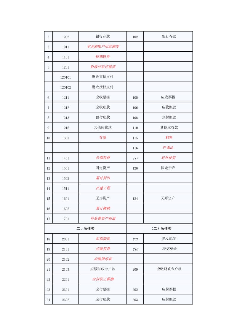 新《事业单位会计制度》讲解第二十四讲.docx_第3页