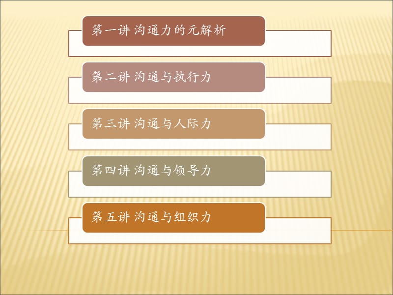 沟通的力量.ppt_第3页