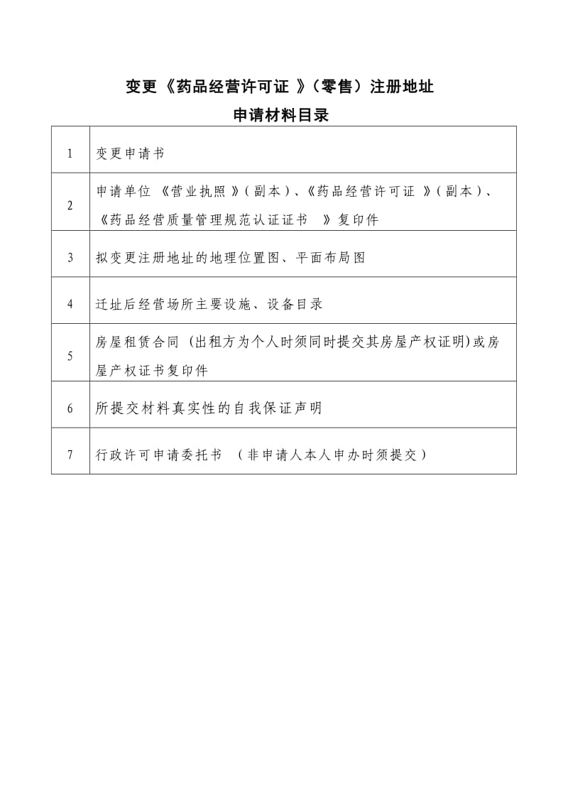 变更《药品经营许可证》注册地址申请材料.doc_第2页