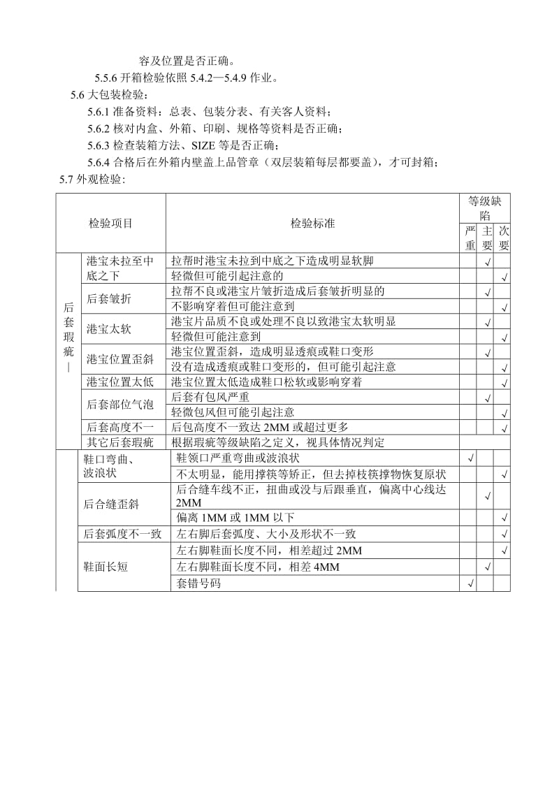 成品出货检验作业规范.doc_第2页