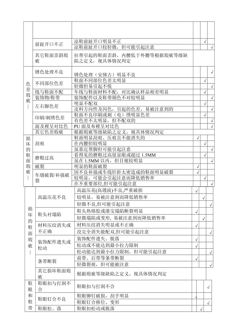 成品出货检验作业规范.doc_第3页