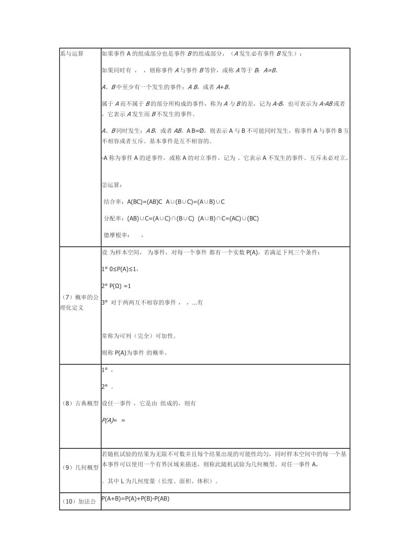 概率与统计总结与公式.doc_第2页