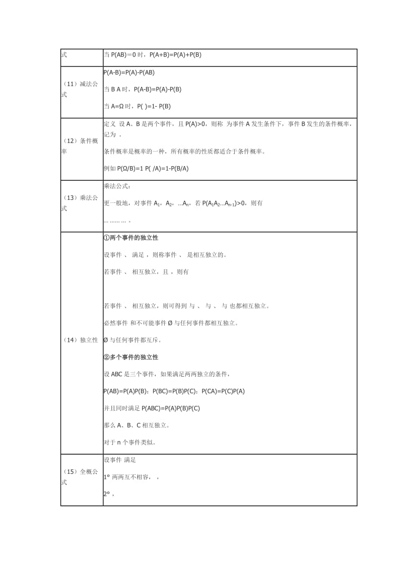 概率与统计总结与公式.doc_第3页