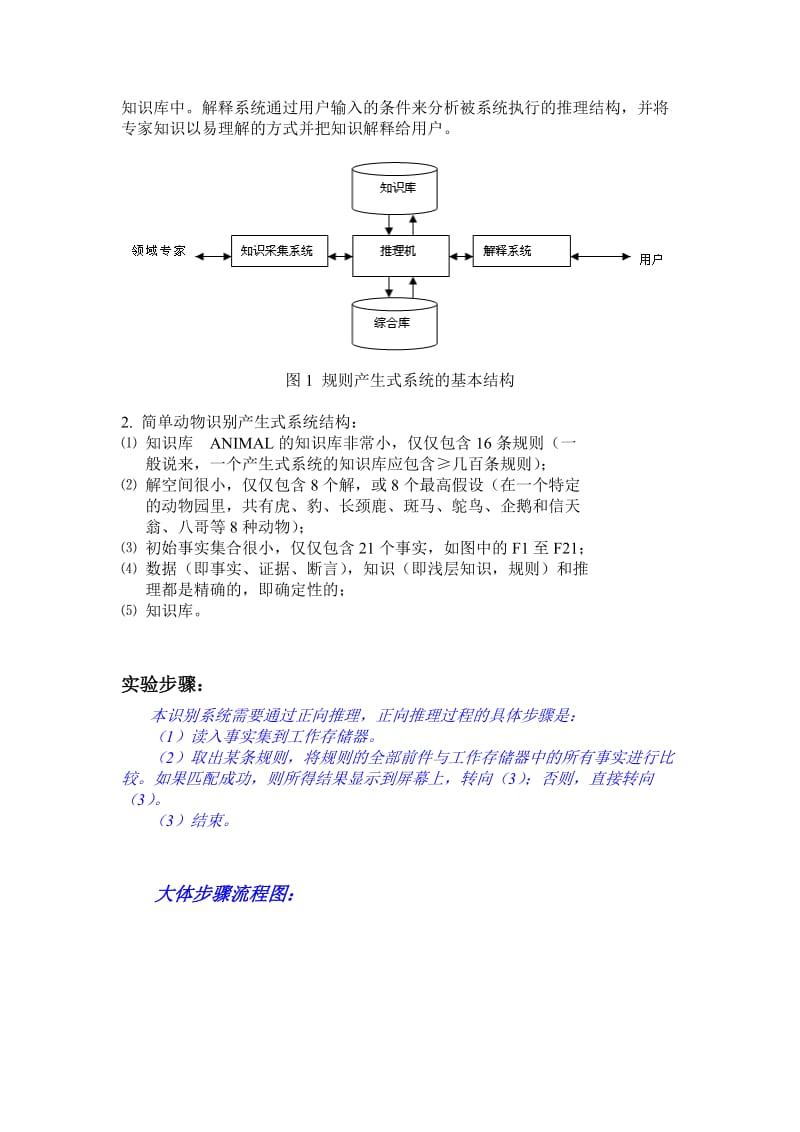 动物识别系统实验报告人工智能原理及其应用.doc_第2页