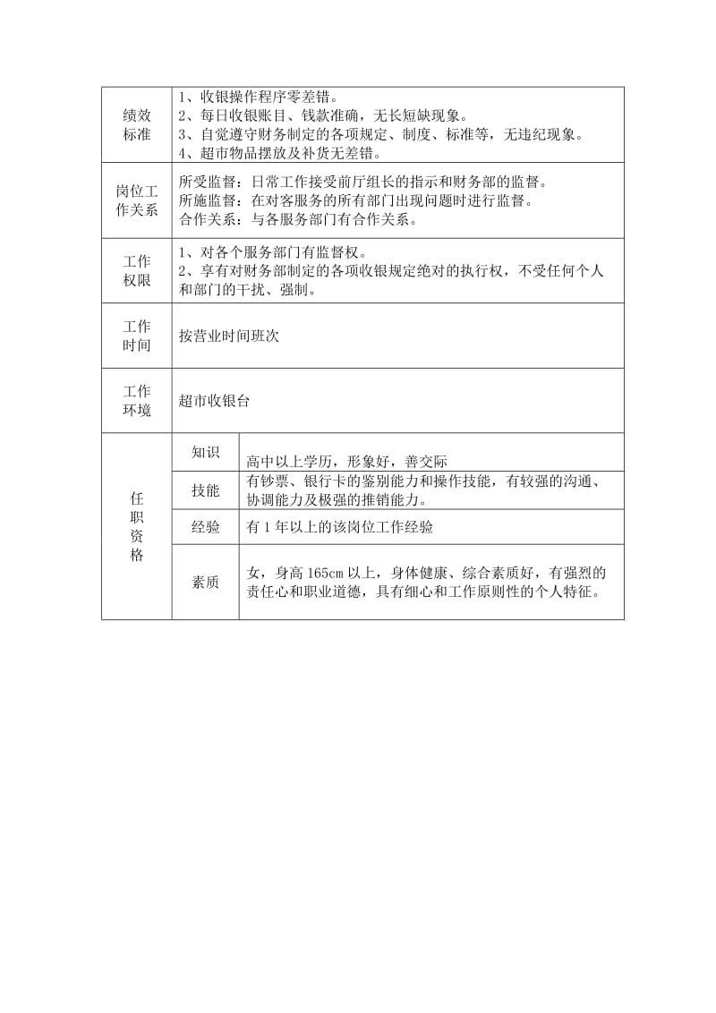 超市收银岗位职责.doc_第2页