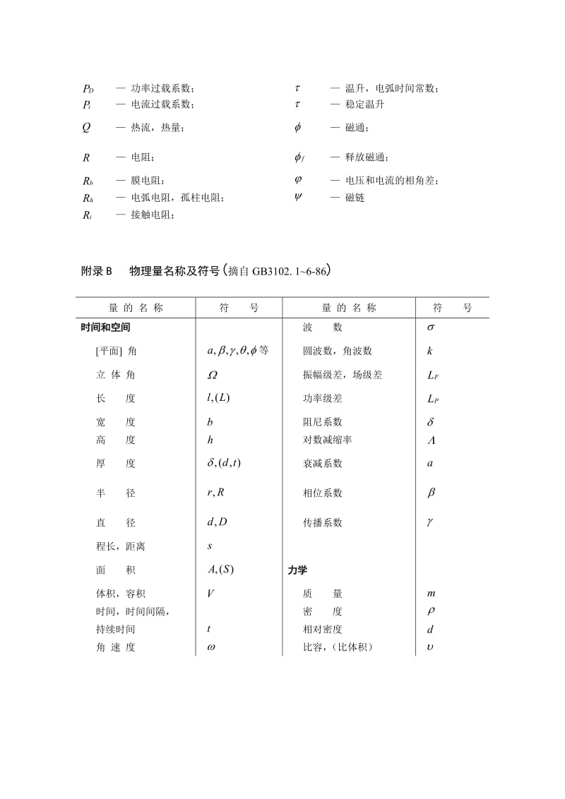 规范中物理名称符号.doc_第2页