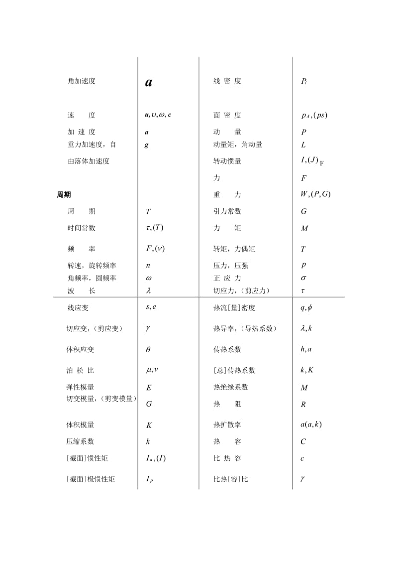 规范中物理名称符号.doc_第3页