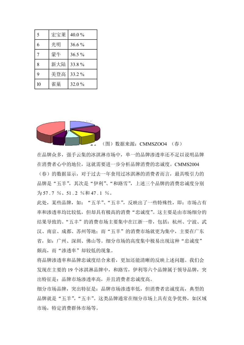 冰淇淋市场的调查报告.doc_第3页