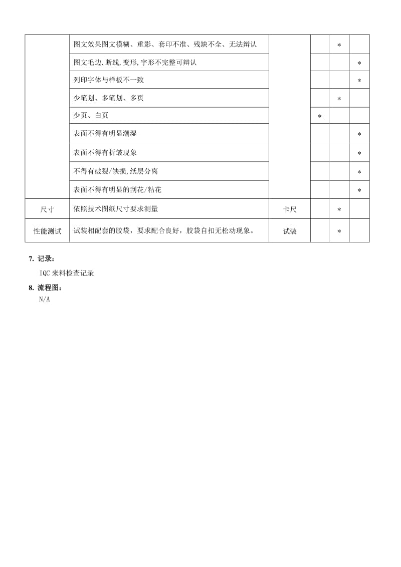 说明书来料检验规范.doc_第3页