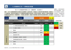 員工個人檔案清單管理工具（范本）