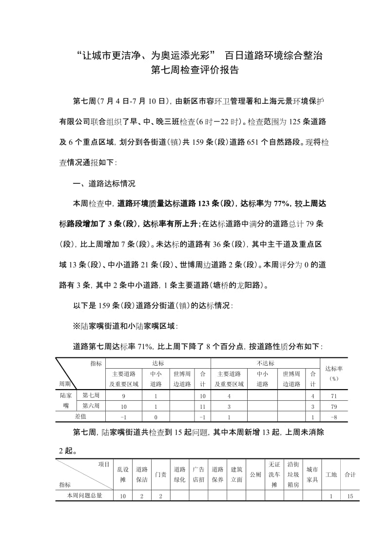 百日道路环境综合整治第七周检查评价报告.doc_第3页