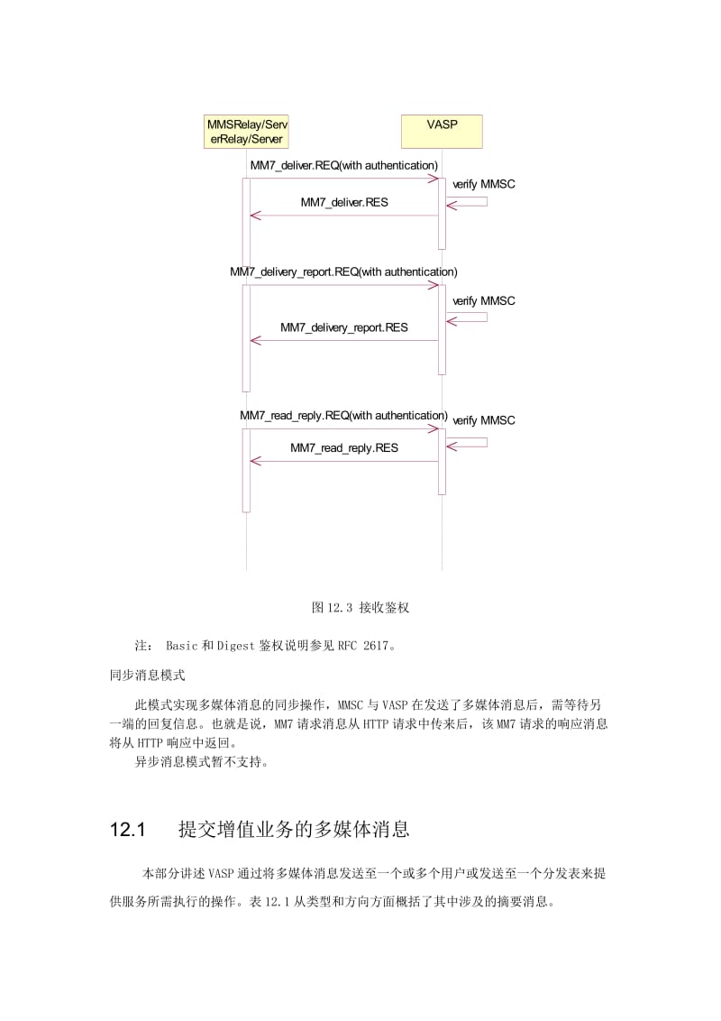 中国移动彩信协议文档MM7协议.doc_第3页