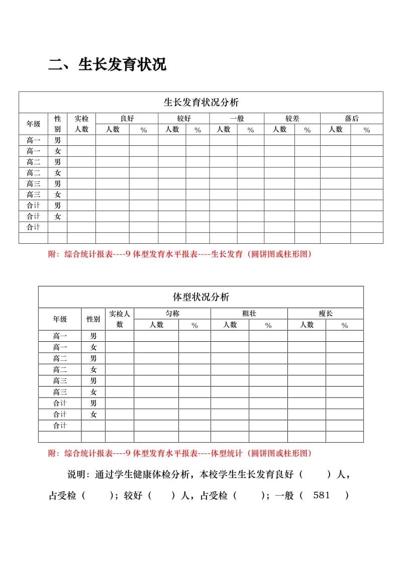 学生健康体检评价分析报告样书.doc_第2页