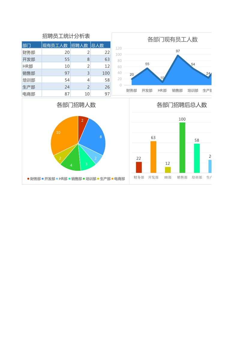 招聘员工统计分析Excel表格（范本）_第1页