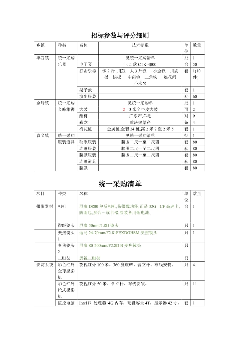 招标参数与评分细则.doc_第1页