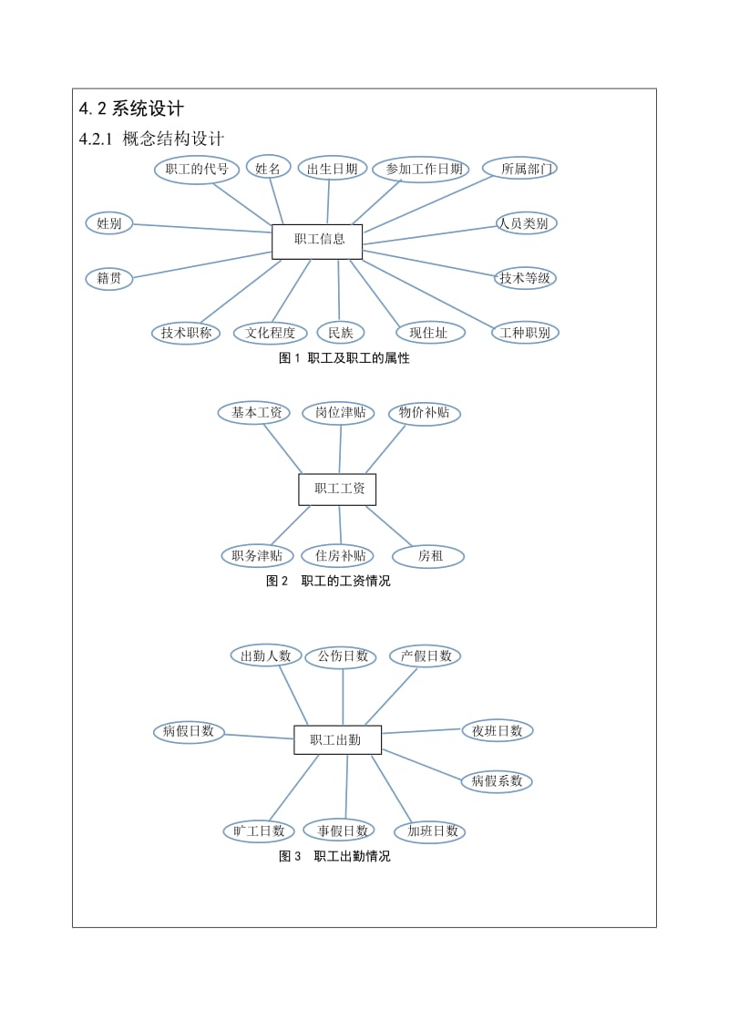 工资管理系统报告书.doc_第3页