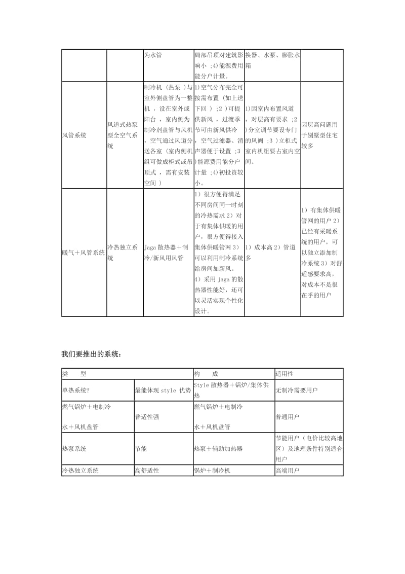 各种中央空调型式系统特点总结.doc_第3页