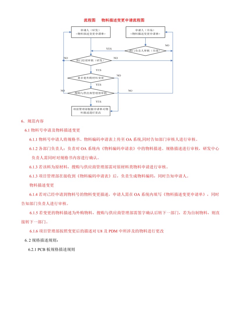 规格型号描述管理规范.doc_第2页