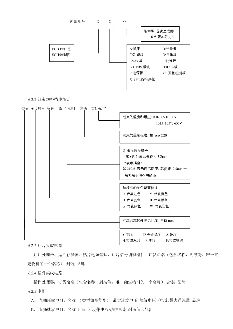 规格型号描述管理规范.doc_第3页