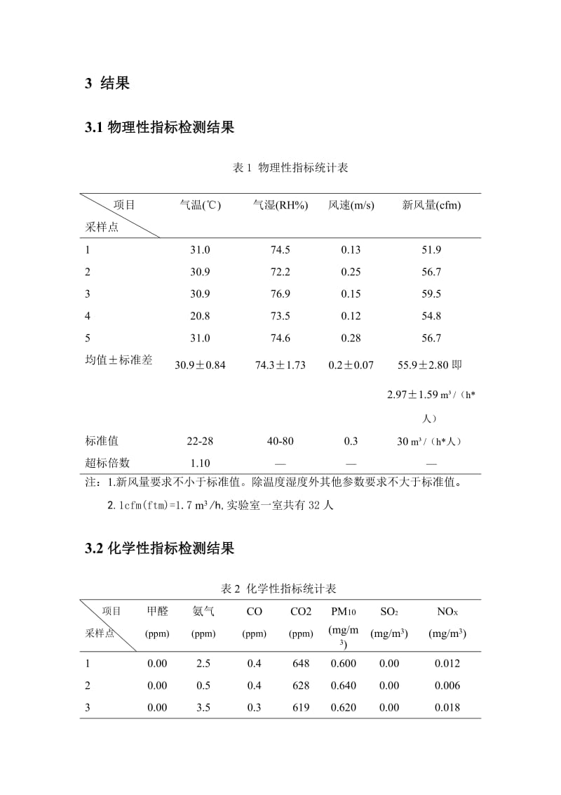 环卫室内环境质量综合实验报告.doc_第3页