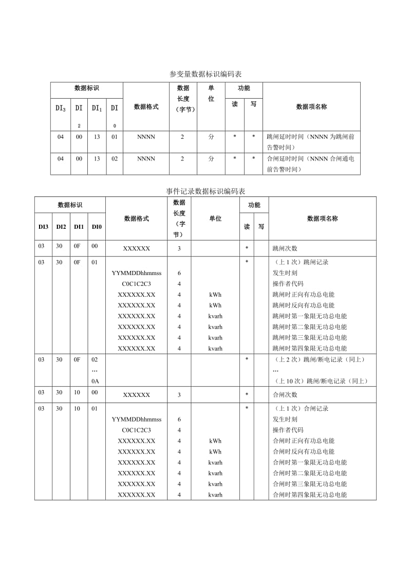 《多功能电能表通信协议》补充文件.doc_第3页