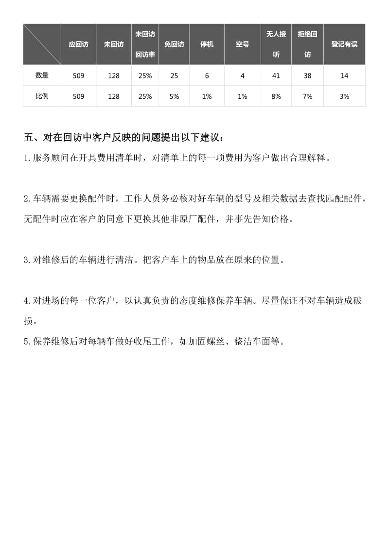 汽车4S店客服满意度调查总结报告.docx_第3页