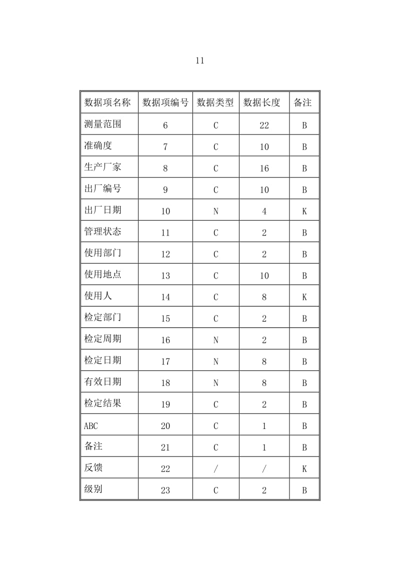 测量管理体系测量设备台账编制规范.doc_第2页