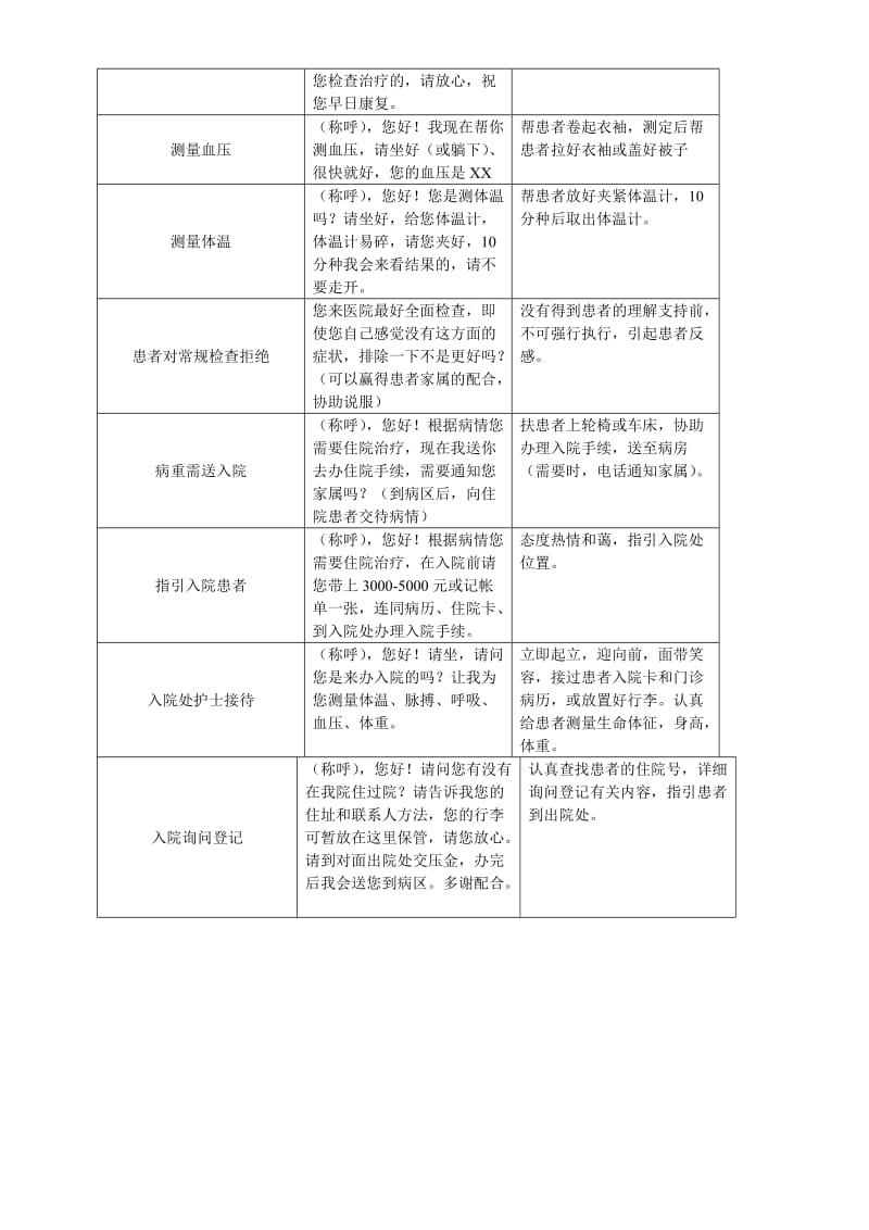 门诊优质服务规范.doc_第3页