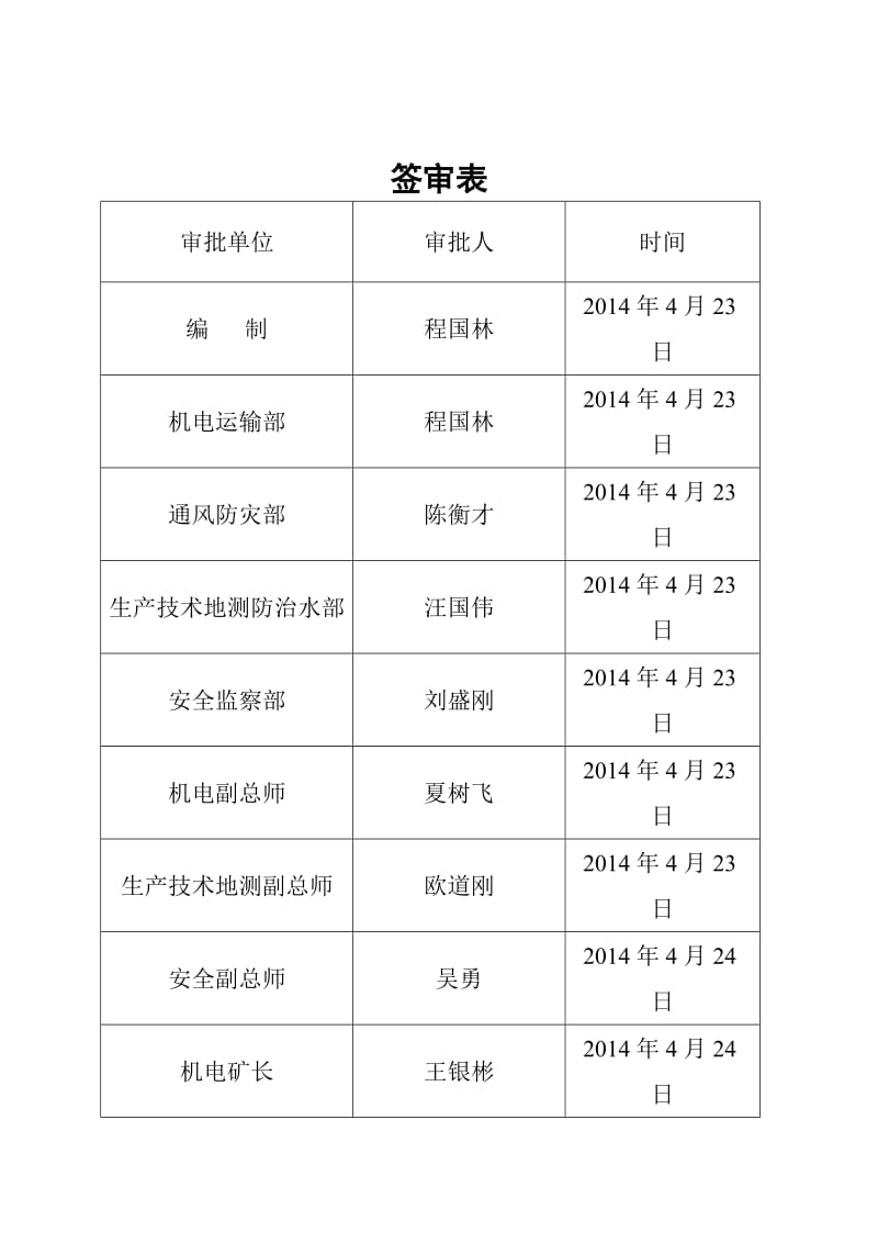 2014年水泵联合试运行报告.doc_第2页