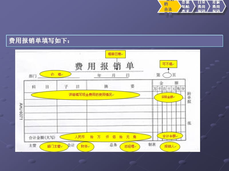 日常费用报销制度与注意事项.ppt_第2页