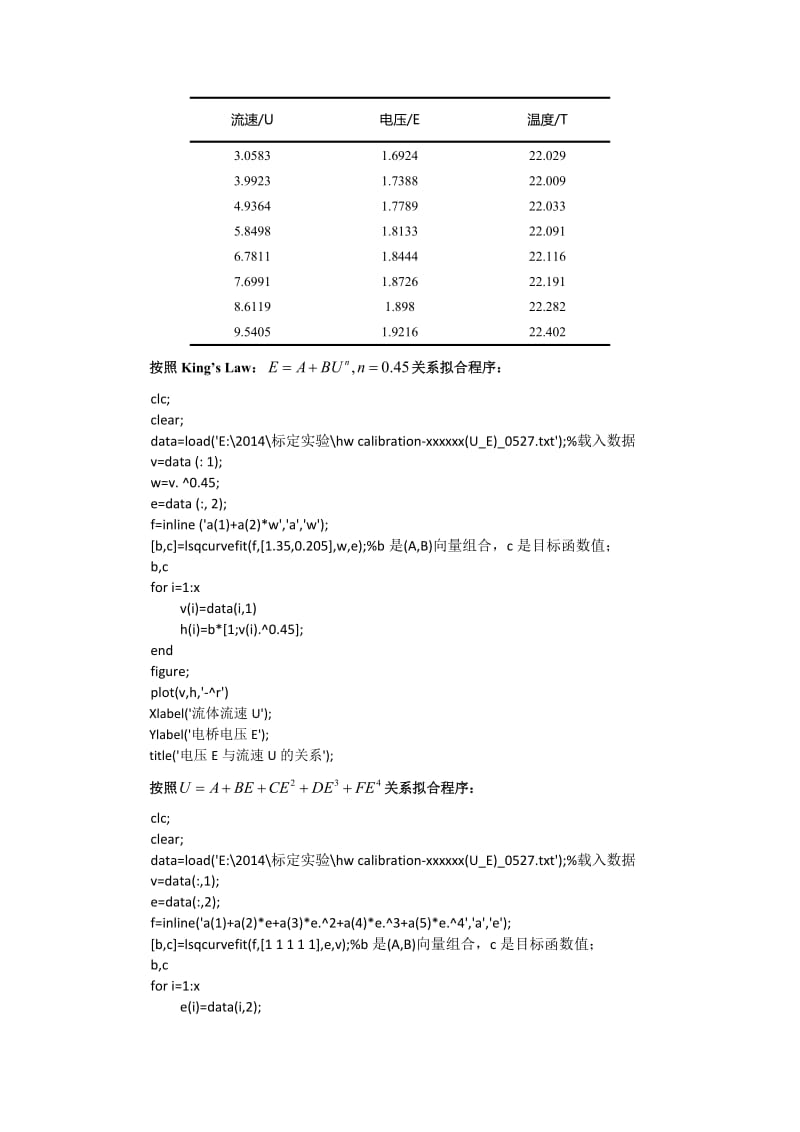 空气动力学实验报告.docx_第3页