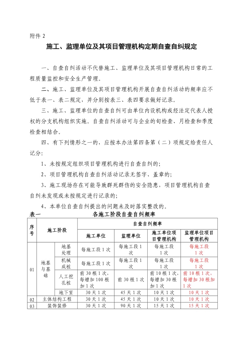 施工、监理单位及其项目管理机构定期自查自纠规定1.doc_第1页