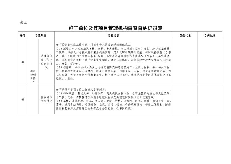 施工、监理单位及其项目管理机构定期自查自纠规定1.doc_第3页