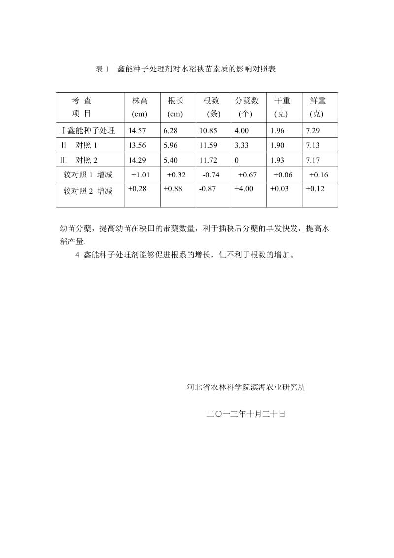 磁力肥料肥效试验总结报告.doc_第2页