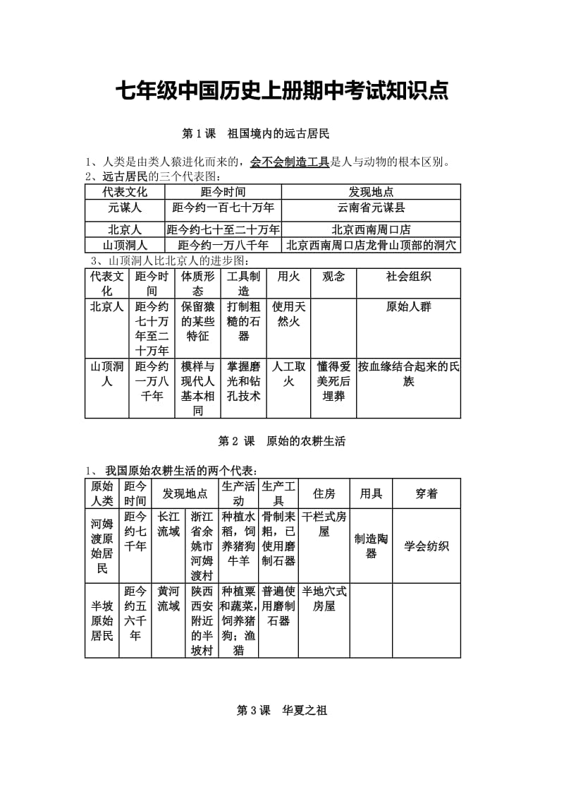 七年级上历史期中考试知识点总结.doc_第1页