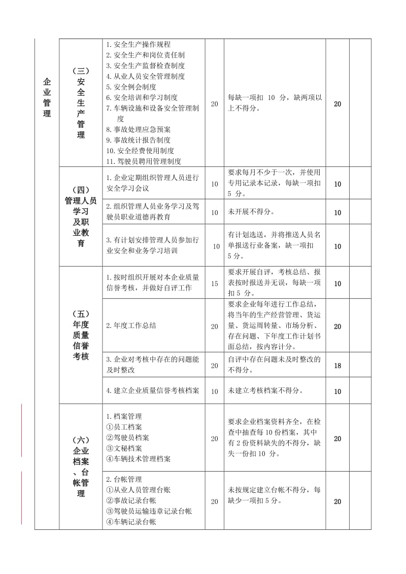 2013年度道路普通货物运输企业质量信誉考核评分汇总表.doc_第3页